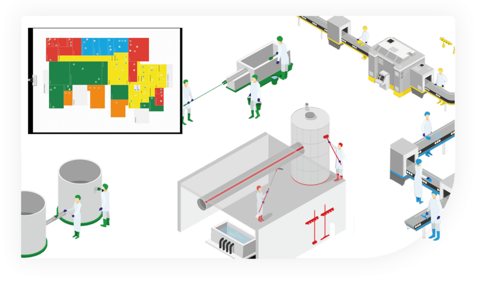 Ogni colore identifica un’area o una lavorazione specifica, evitando il trasferimento di batteri tra ambienti diversi.